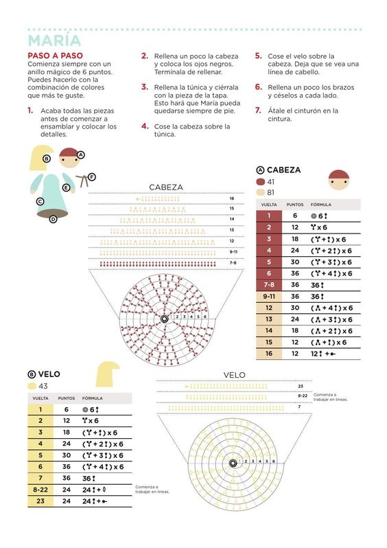 virgen crochet-patron castellano
