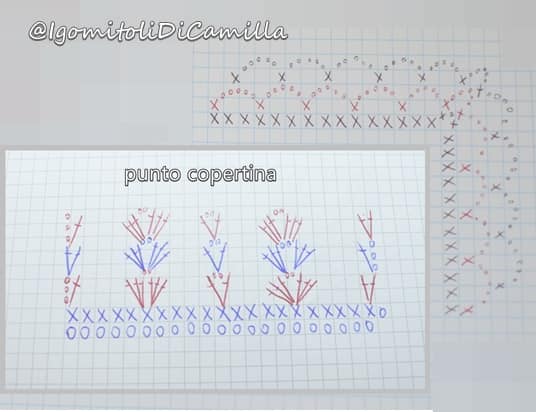 14 Mantitas y puntillas para bebé - gráficos y tutoriales