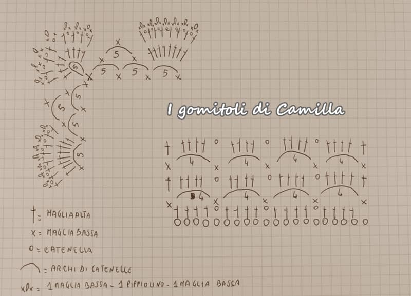 14 Mantitas y puntillas para bebé - gráficos y tutoriales