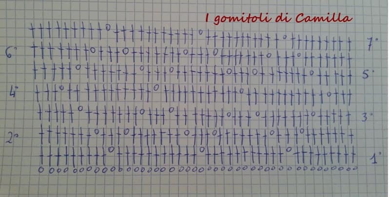 14 Mantitas y puntillas para bebé - gráficos y tutoriales