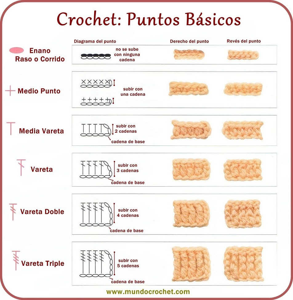 Puntos básicos de crochet con muestra de tamaño